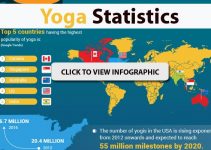 Yoga Benefits Infographic: Evidence-Backed Statistics