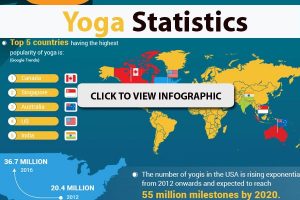 Yoga Benefits Infographic: Evidence-Backed Statistics Yoga Benefits Infographic: Evidence-Backed Statistics