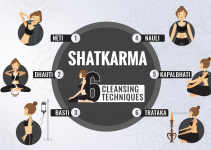 Shatkarma: 6 Hatha Yoga Kriyas for Purification and Their Benefits Shatkarma: 6 Hatha Yoga Kriyas for Purification and Their Benefits
