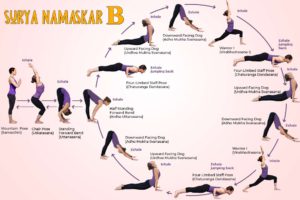 How to Do Sun Salutation B (Surya Namaskar B): A Step-by-Step Guide