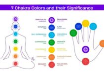 The 7 Chakra Colors Explained: Meaning, Symbolism & Science