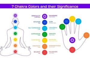 The 7 Chakra Colors Explained: Meaning, Symbolism & Science