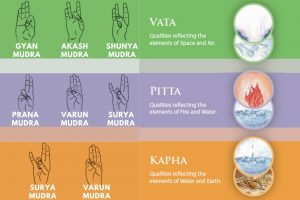 Yoga Mudras for Balancing Dosha (Vata, Pitta, & Kapha)